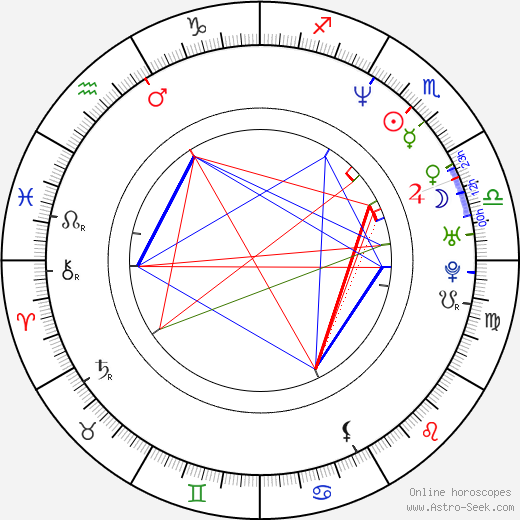 Michelle Clunie birth chart, Michelle Clunie astro natal horoscope, astrology