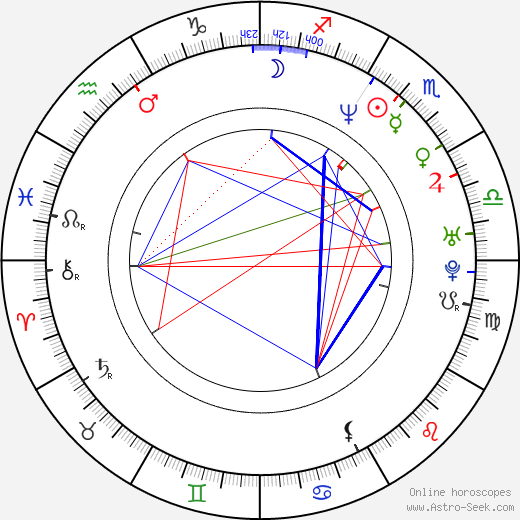 Mietta birth chart, Mietta astro natal horoscope, astrology