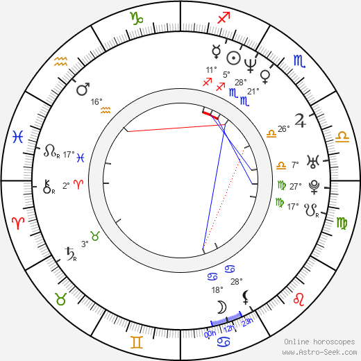 Myles Kennedy birth chart, biography, wikipedia 2023, 2024