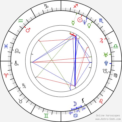 Myles Kennedy birth chart, Myles Kennedy astro natal horoscope, astrology