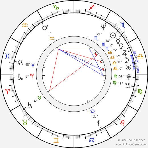 Nandita Das birth chart, biography, wikipedia 2024, 2025