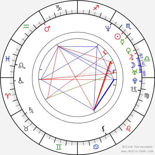 Nandita Das birth chart, Nandita Das astro natal horoscope, astrology