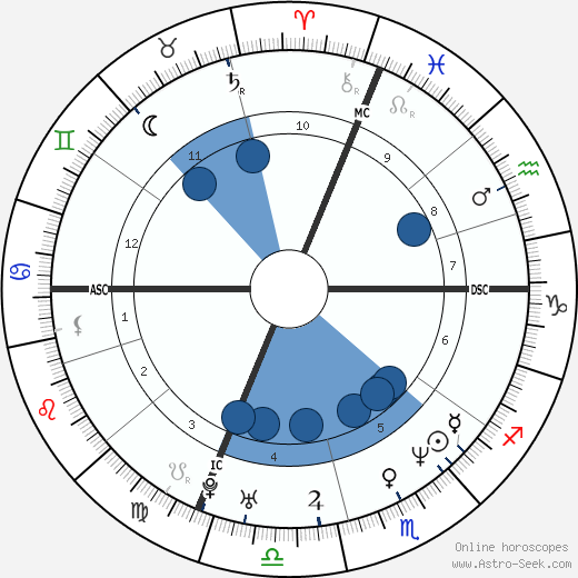 Nicoletta Mantovani wikipedia, biography, birth chart, instagram Nicoletta Mantovani wikipedia, horoscope, astrology, instagram