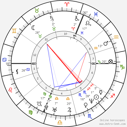 Nicoletta Mantovani birth chart, biography, wikipedia 2024, 2025