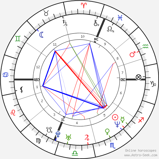 Nicoletta Mantovani birth chart, Nicoletta Mantovani astro natal horoscope, astrology