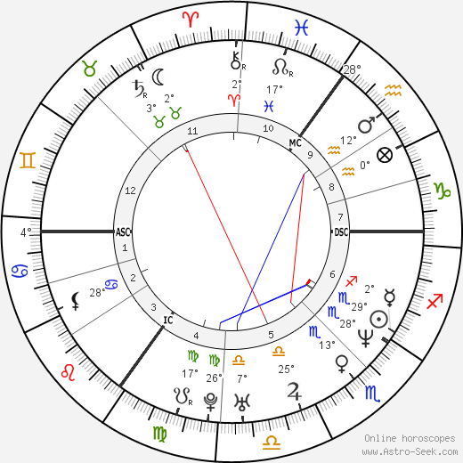 Olivia Jones birth chart, biography, wikipedia 2024, 2025