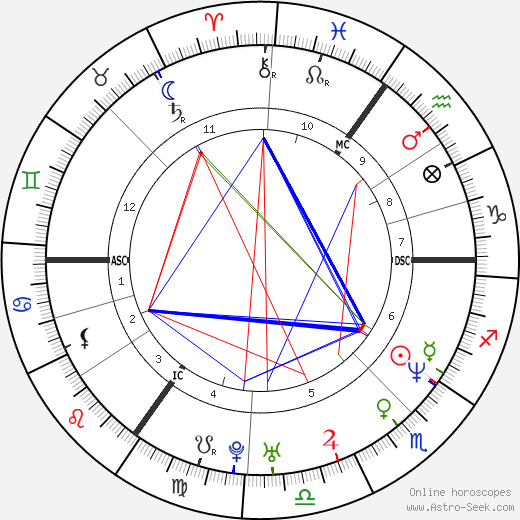 Olivia Jones birth chart, Olivia Jones astro natal horoscope, astrology