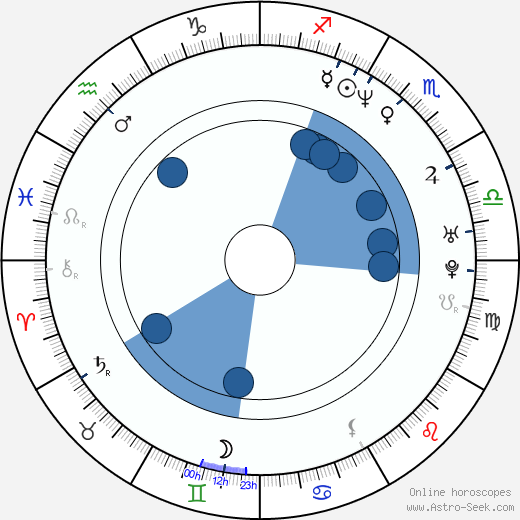 Patricia Kelly horoscope, astrology, sign, zodiac, date of birth, instagram