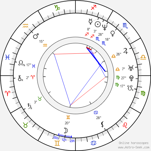 Patricia Kelly birth chart, biography, wikipedia 2024, 2025