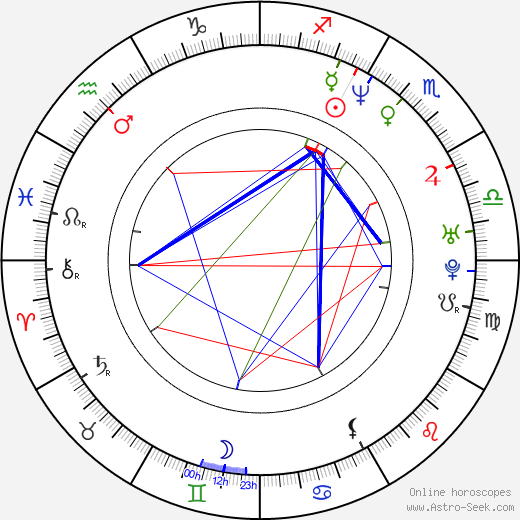 Patricia Kelly birth chart, Patricia Kelly astro natal horoscope, astrology