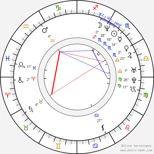 Peter Craig birth chart, biography, wikipedia 2024, 2025