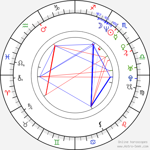 Peter Craig birth chart, Peter Craig astro natal horoscope, astrology