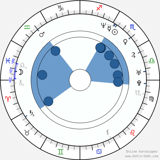 Phil Buckman horoscope, astrology, sign, zodiac, date of birth, instagram