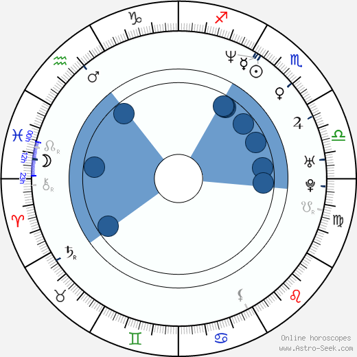 Phil Buckman wikipedia, horoscope, astrology, instagram