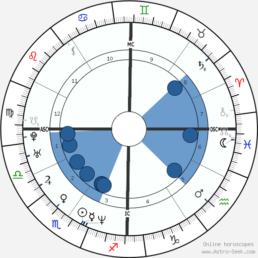 Rahgib 'Rocket' Ismail wikipedia, biography, birth chart, instagram Rahgib 'Rocket' Ismail wikipedia, horoscope, astrology, instagram
