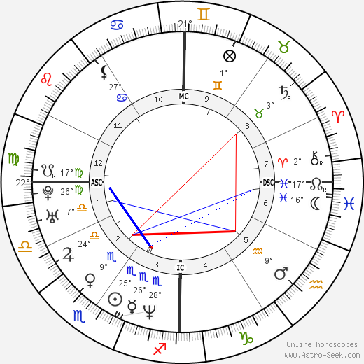 Rahgib 'Rocket' Ismail birth chart, biography, wikipedia 2024, 2025