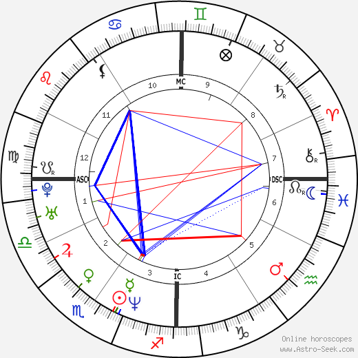 Rahgib 'Rocket' Ismail birth chart, Rahgib 'Rocket' Ismail astro natal horoscope, astrology