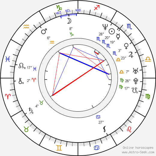 Ralf Westhoff birth chart, biography, wikipedia 2024, 2025