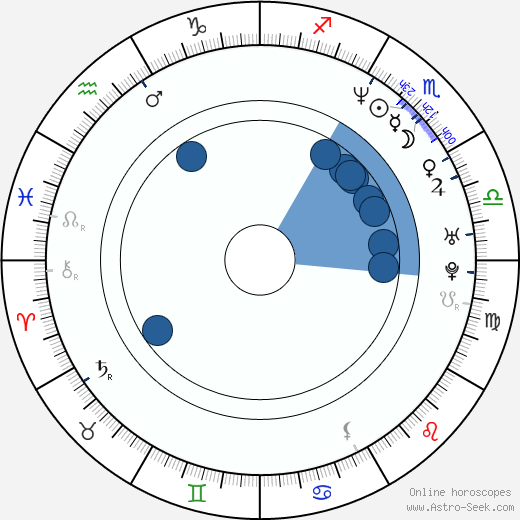 Ramona Milano horoscope, astrology, sign, zodiac, date of birth, instagram