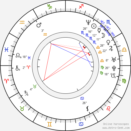 Ramona Milano birth chart, biography, wikipedia 2024, 2025