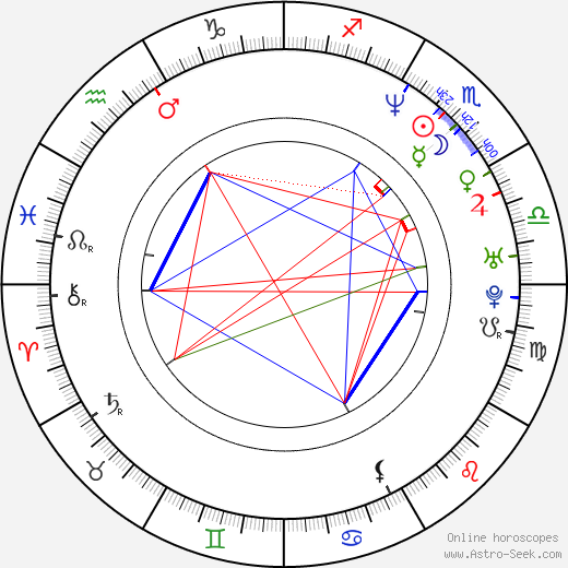 Ramona Milano birth chart, Ramona Milano astro natal horoscope, astrology