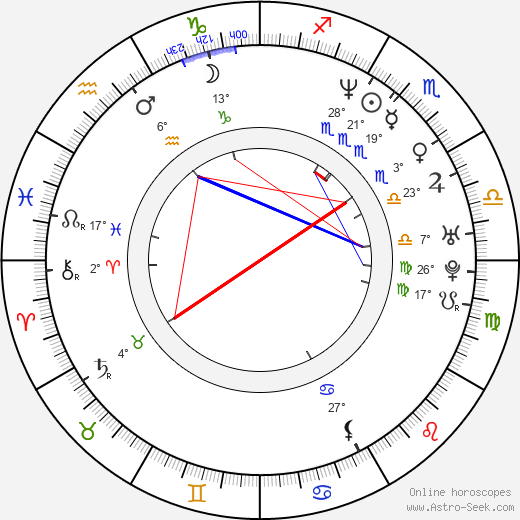 Rob Youngblood birth chart, biography, wikipedia 2024, 2025