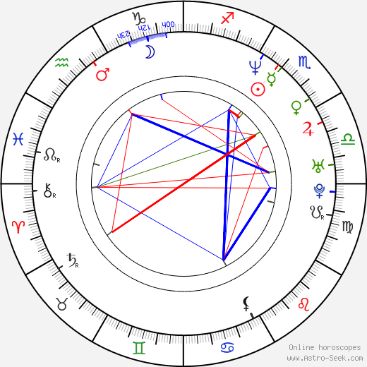 Rob Youngblood birth chart, Rob Youngblood astro natal horoscope, astrology