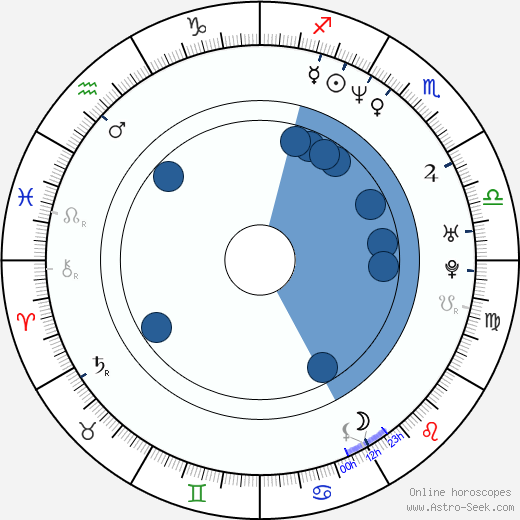 Robb Nen wikipedia, horoscope, astrology, instagram