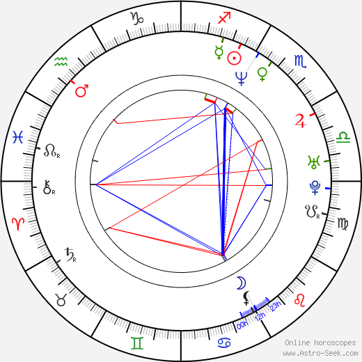 Robb Nen birth chart, Robb Nen astro natal horoscope, astrology