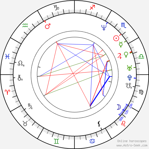 Robert Miles birth chart, Robert Miles astro natal horoscope, astrology