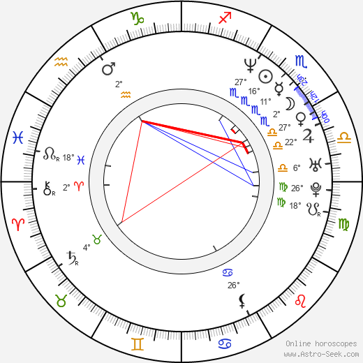 Roxana Zal birth chart, biography, wikipedia 2024, 2025