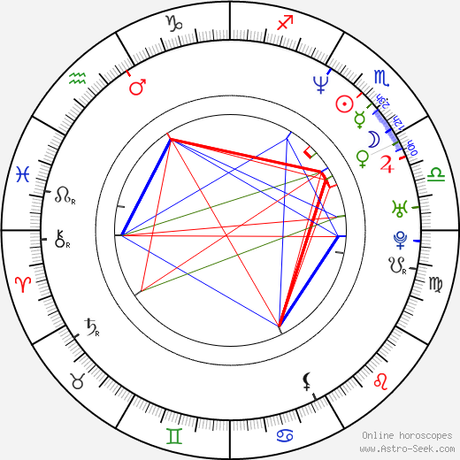 Roxana Zal birth chart, Roxana Zal astro natal horoscope, astrology