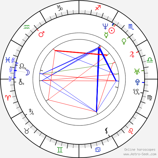 Sam Cassell birth chart, Sam Cassell astro natal horoscope, astrology