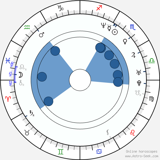 Sam McConkey wikipedia, horoscope, astrology, instagram