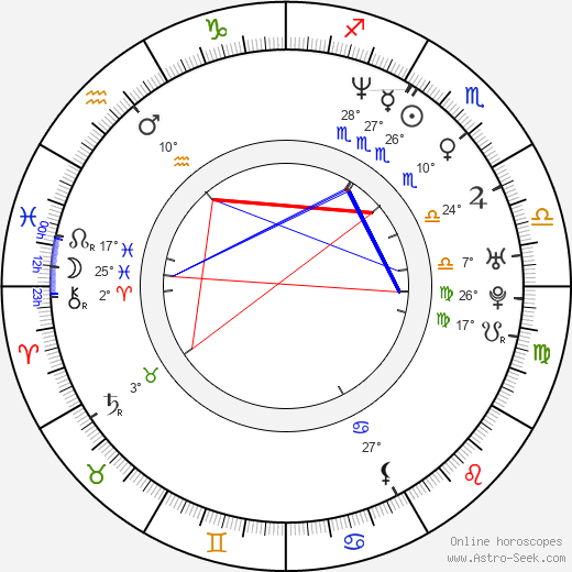 Sam McConkey birth chart, biography, wikipedia 2024, 2025