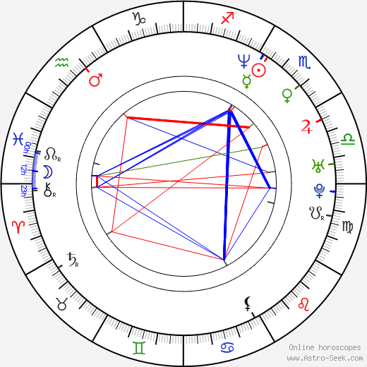 Sam McConkey birth chart, Sam McConkey astro natal horoscope, astrology