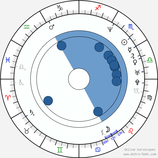 Scott Malchus wikipedia, horoscope, astrology, instagram