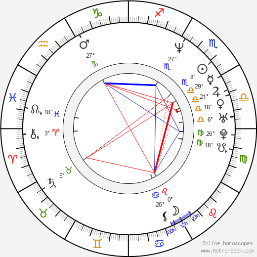 Scott Malchus birth chart, biography, wikipedia 2024, 2025