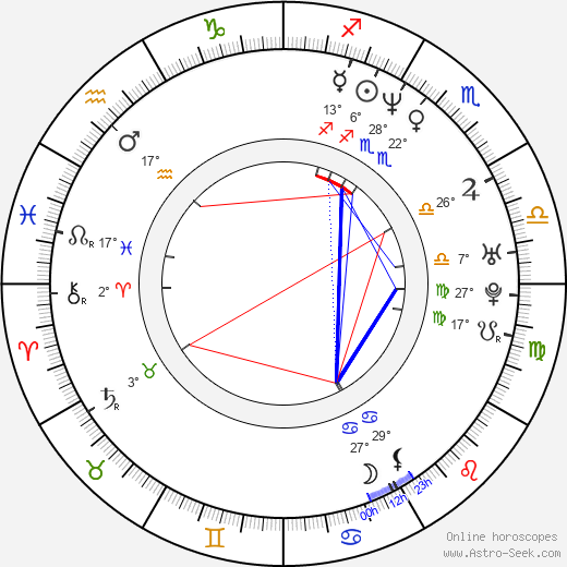 Sebastián Miranda birth chart, biography, wikipedia 2024, 2025