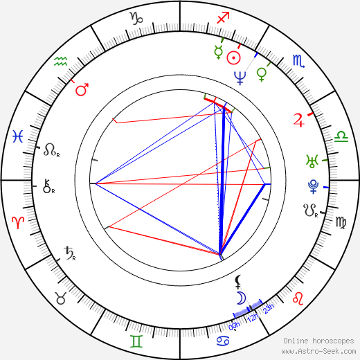 Sebastián Miranda birth chart, Sebastián Miranda astro natal horoscope, astrology