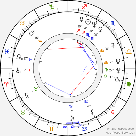 Shawn Kemp birth chart, biography, wikipedia 2024, 2025