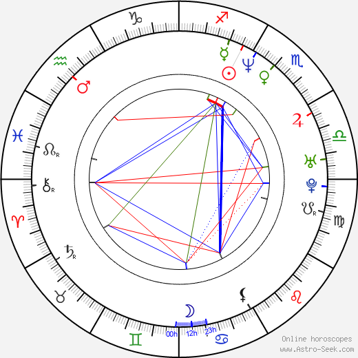 Shawn Kemp birth chart, Shawn Kemp astro natal horoscope, astrology
