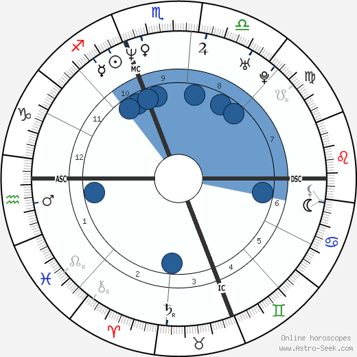Sherri Seabrooks wikipedia, horoscope, astrology, instagram