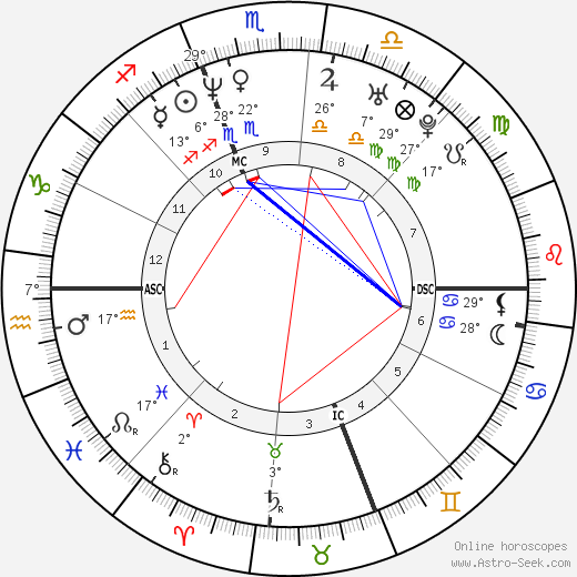 Sherri Seabrooks birth chart, biography, wikipedia 2024, 2025