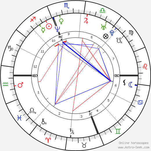 Sherri Seabrooks birth chart, Sherri Seabrooks astro natal horoscope, astrology