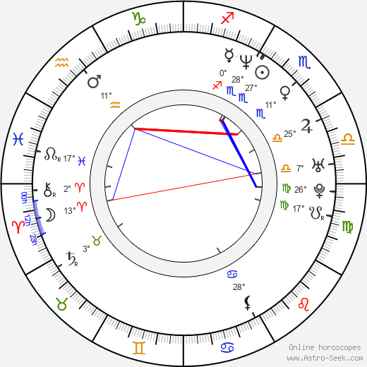 Shilpa Shirodkar birth chart, biography, wikipedia 2023, 2024