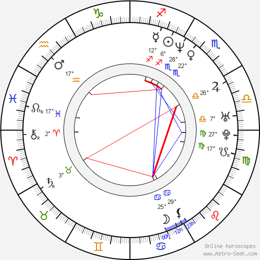Stuart Laing birth chart, biography, wikipedia 2024, 2025