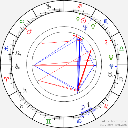 Stuart Laing birth chart, Stuart Laing astro natal horoscope, astrology