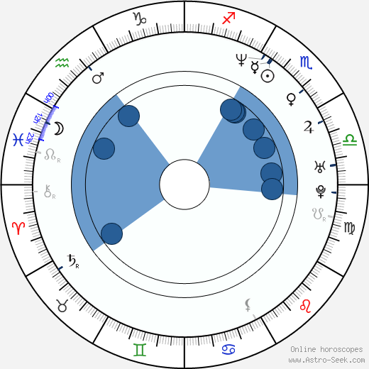 Sven Giegold horoscope, astrology, sign, zodiac, date of birth, instagram