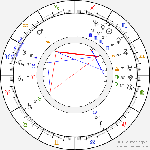 Sven Giegold birth chart, biography, wikipedia 2024, 2025